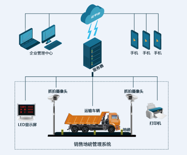 地磅管理系统原理图.png